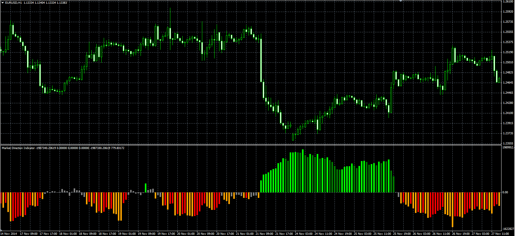 Market_Direction_MQL.PNG