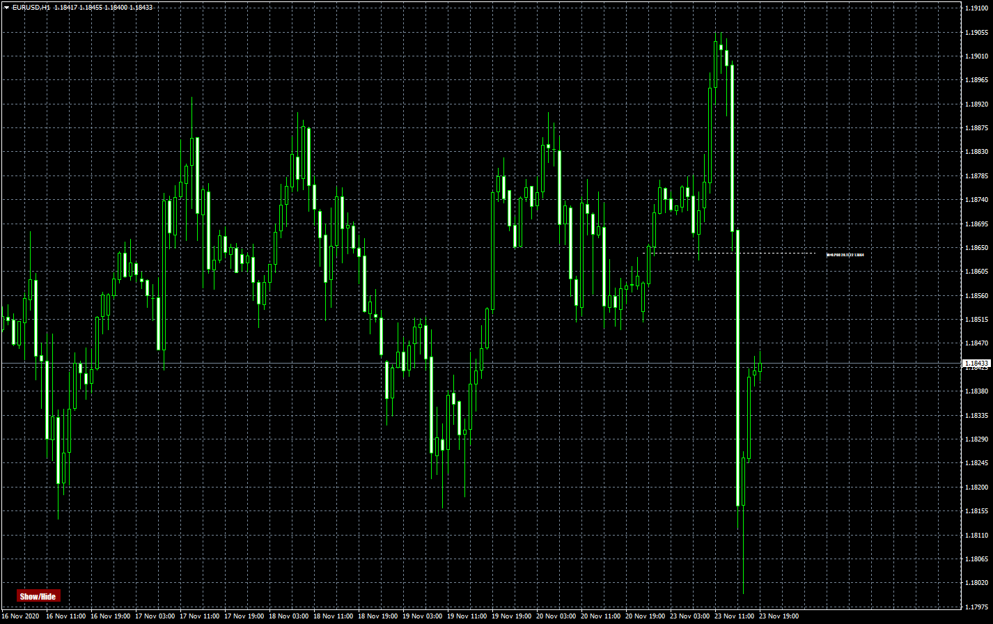 eurusd-h1-ava-trade-ltd.png