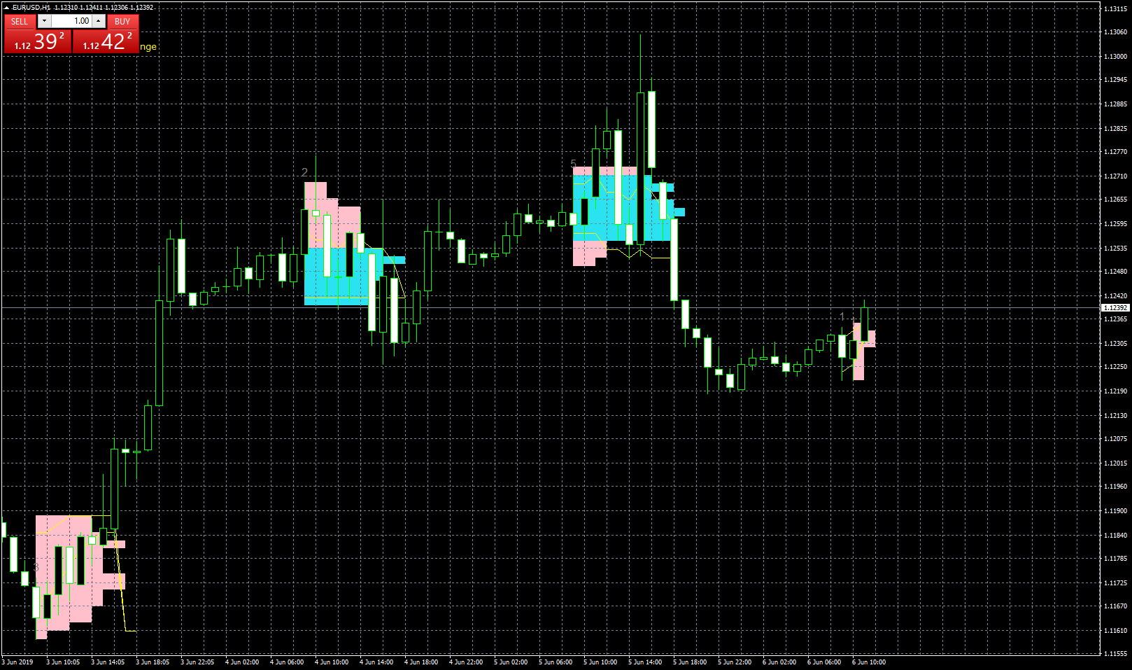 eurusd-h1-leverate.png