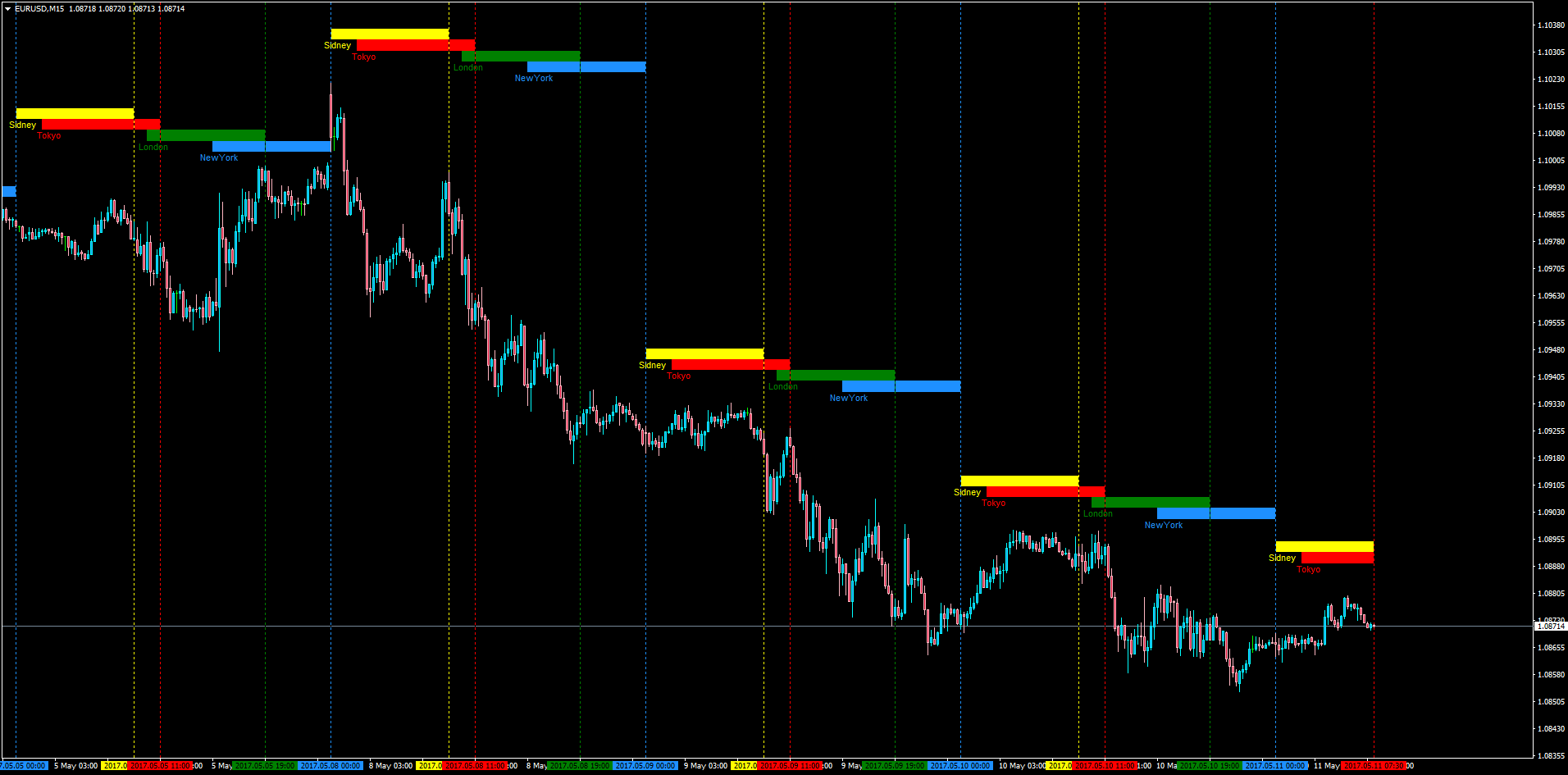 Market_Sessions.png