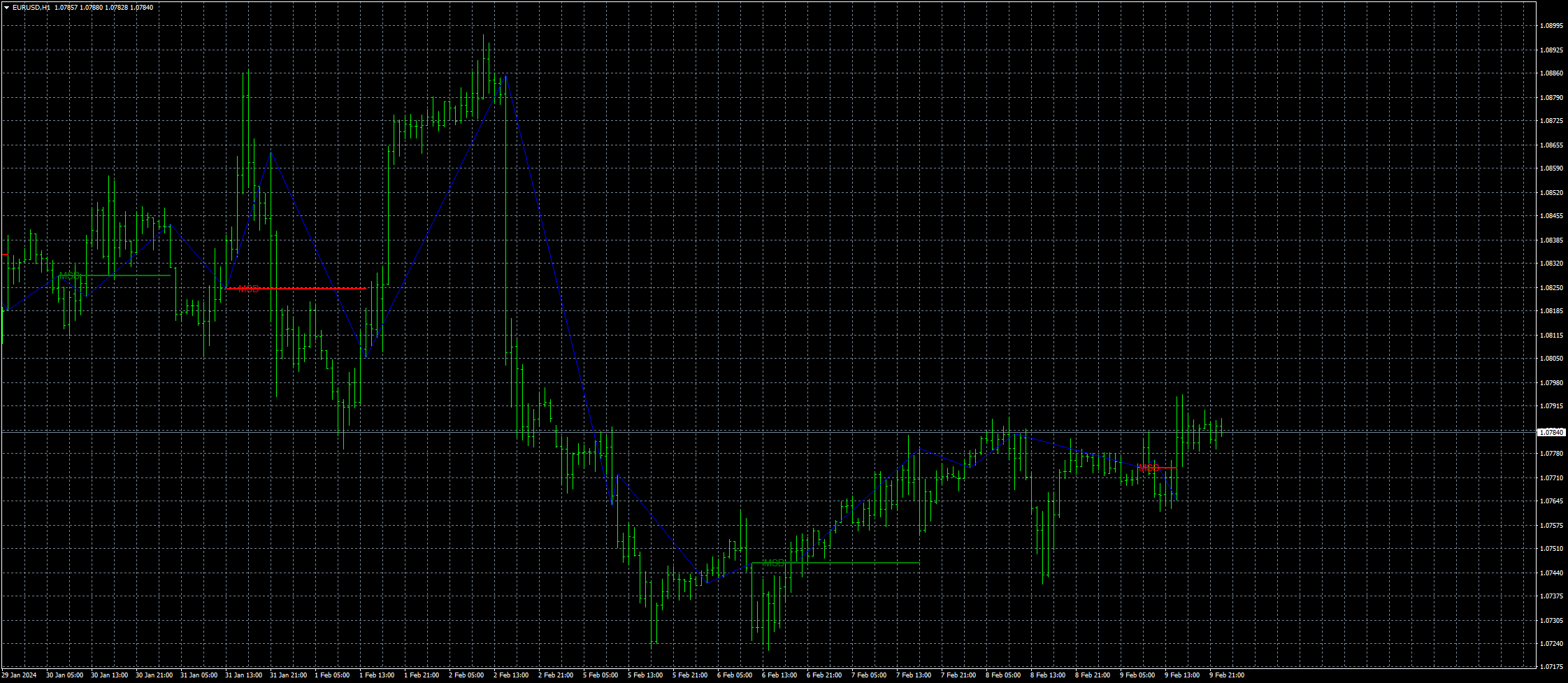 eurusd-h1-fxcm-australia-pty.png