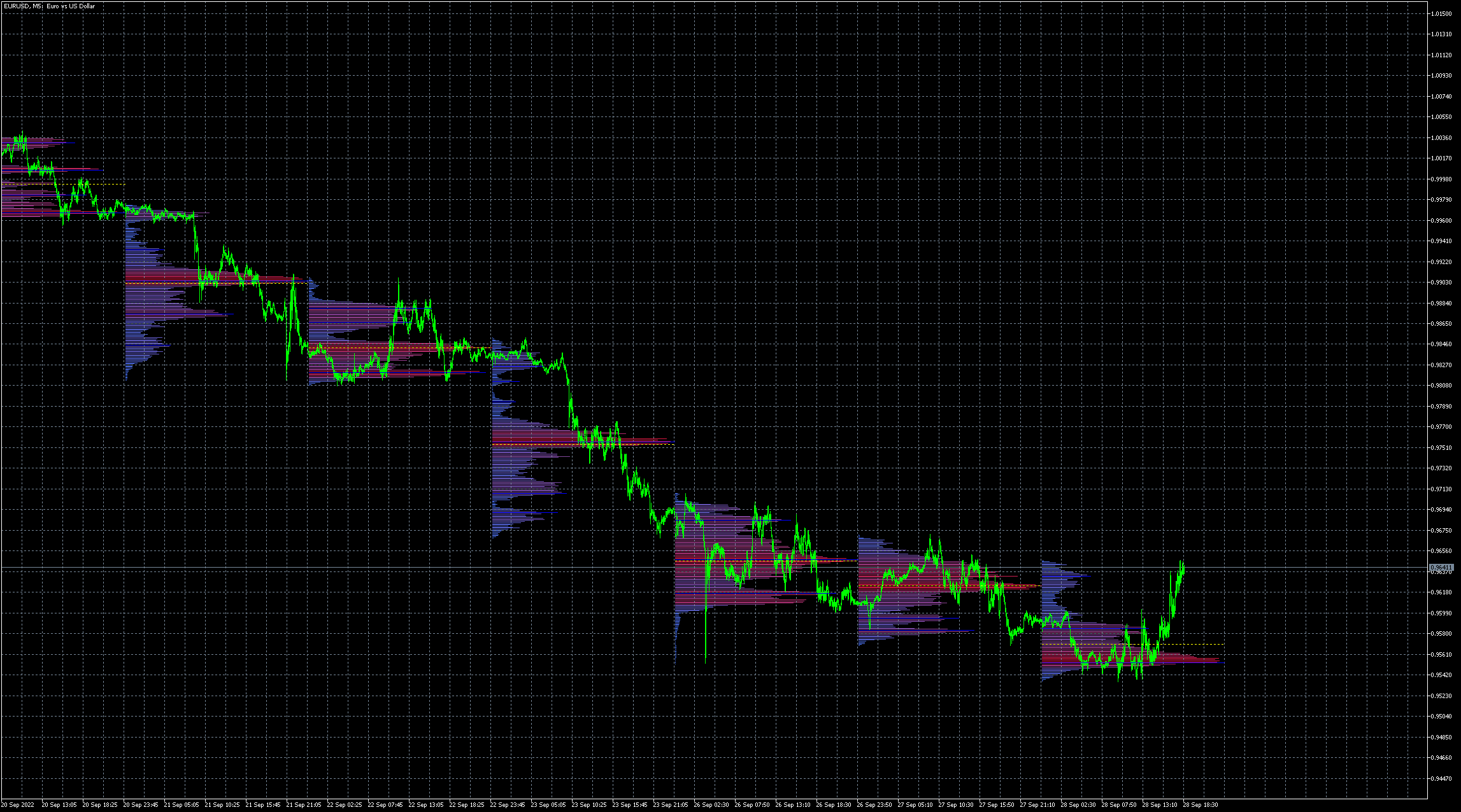 eurusd-m5-metaquotes-software-corp.png