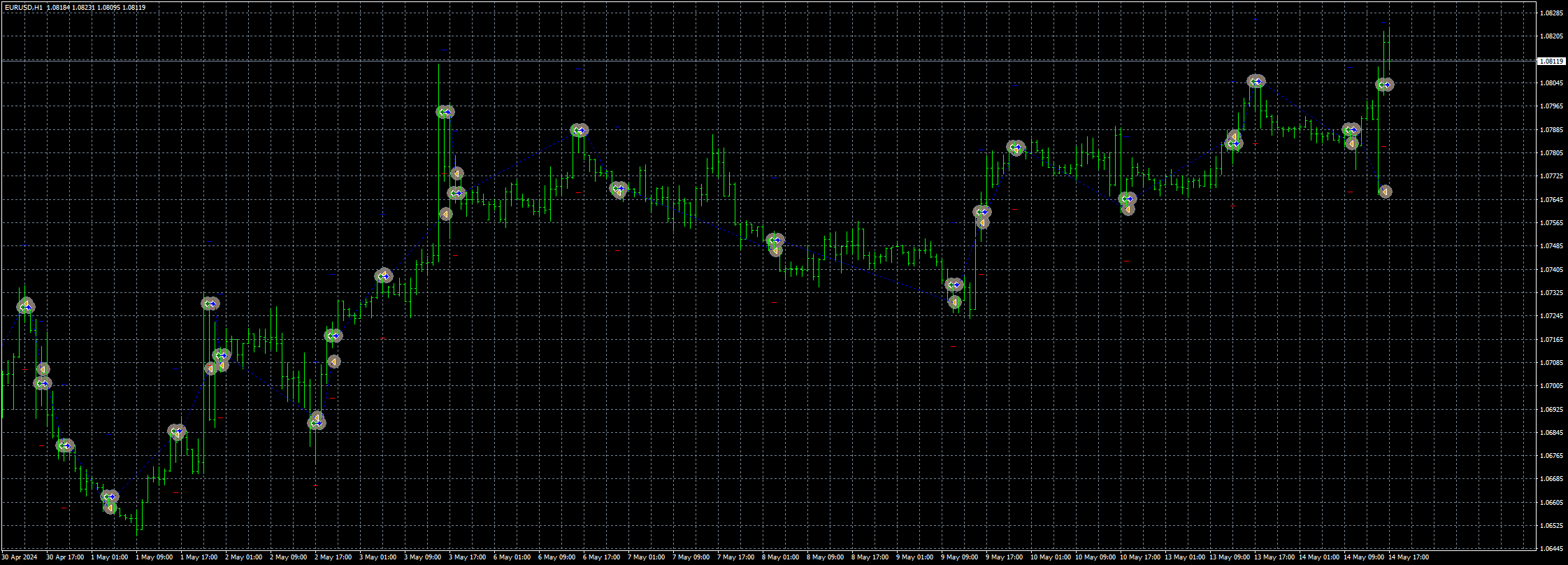 eurusd-h1-fxcm-australia-pty.png
