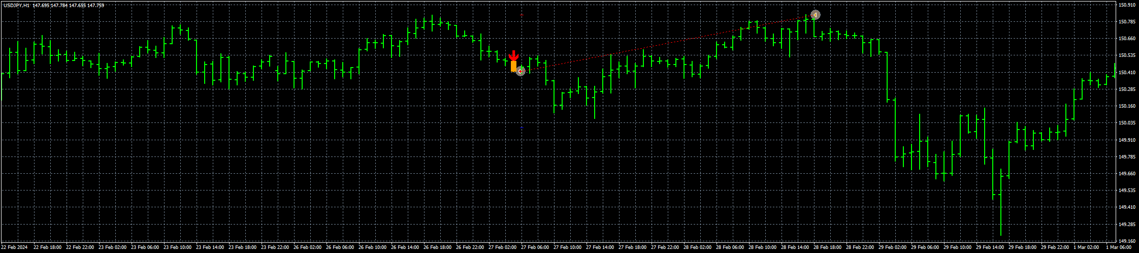 usdjpy-h1-fxcm-australia-pty-2.png