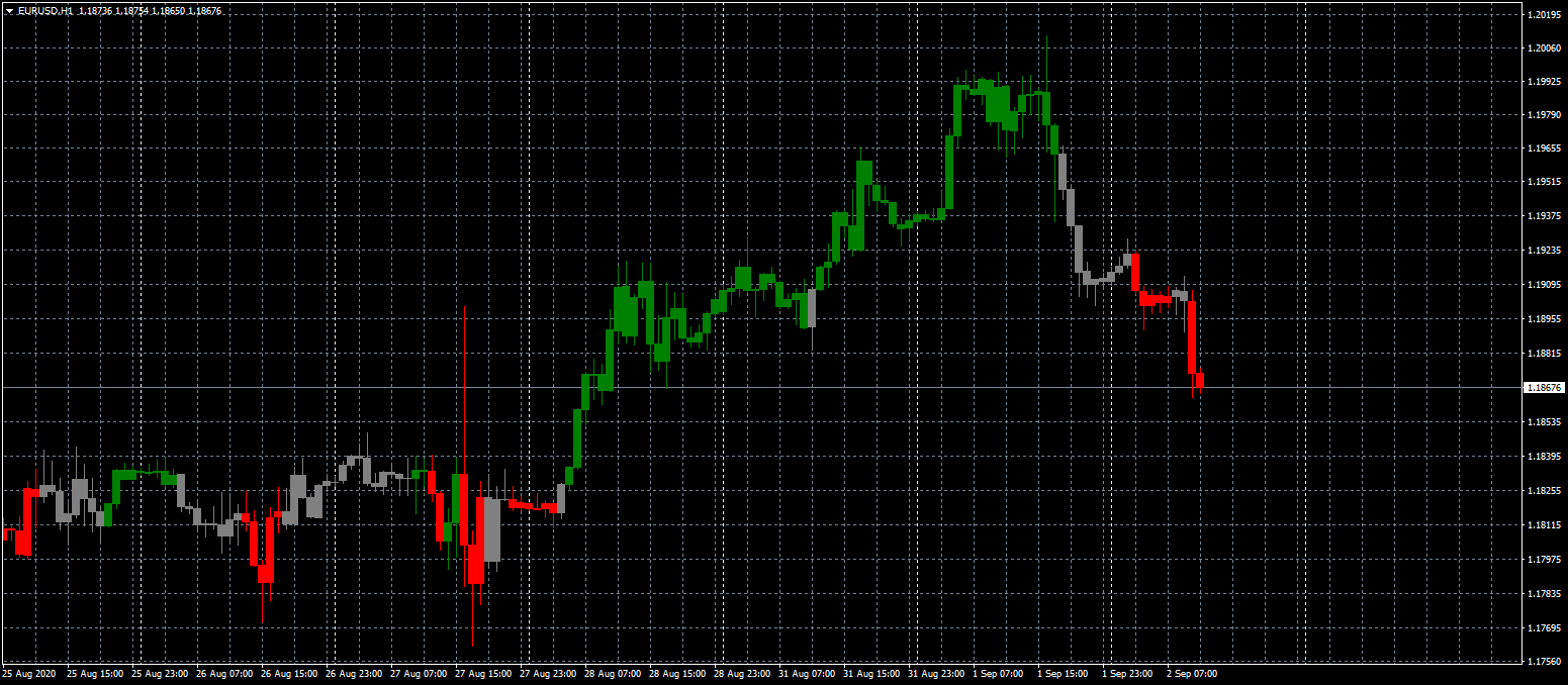 eurusd-h1-fxcm-australia-pty.png
