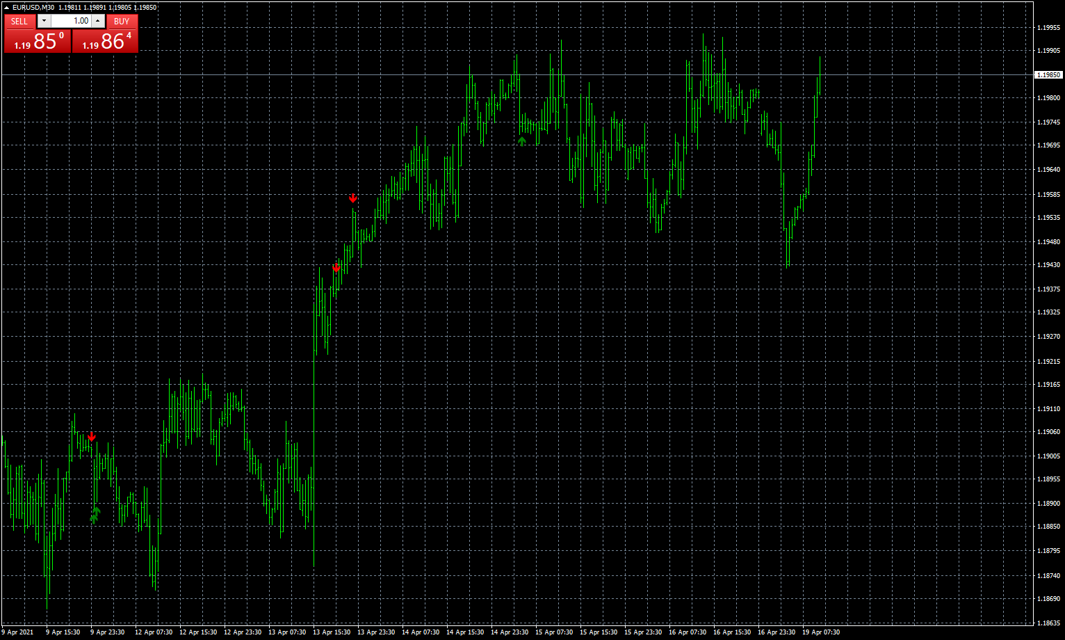 eurusd-m30-fxcm-australia-pty.png