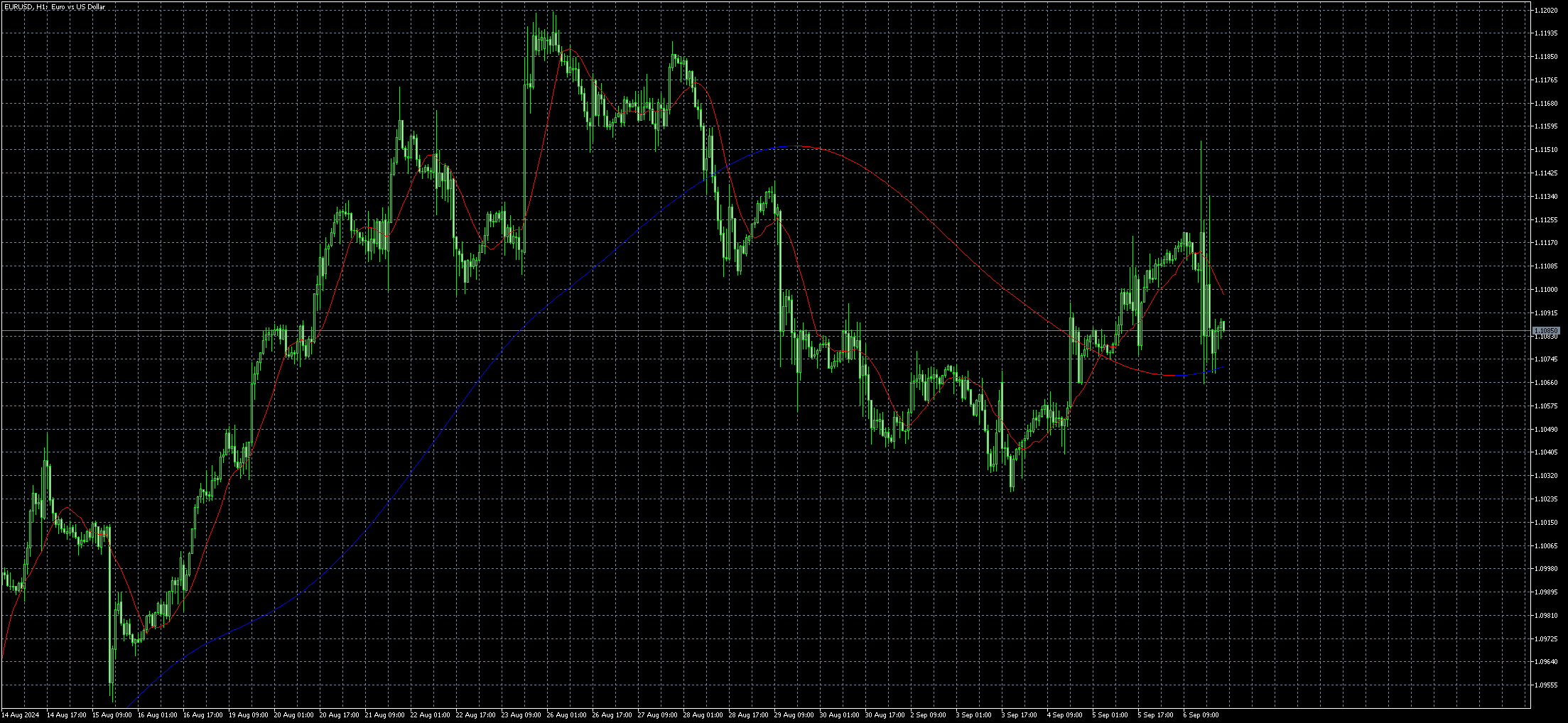 eurusd-h1-metaquotes-ltd-3.png