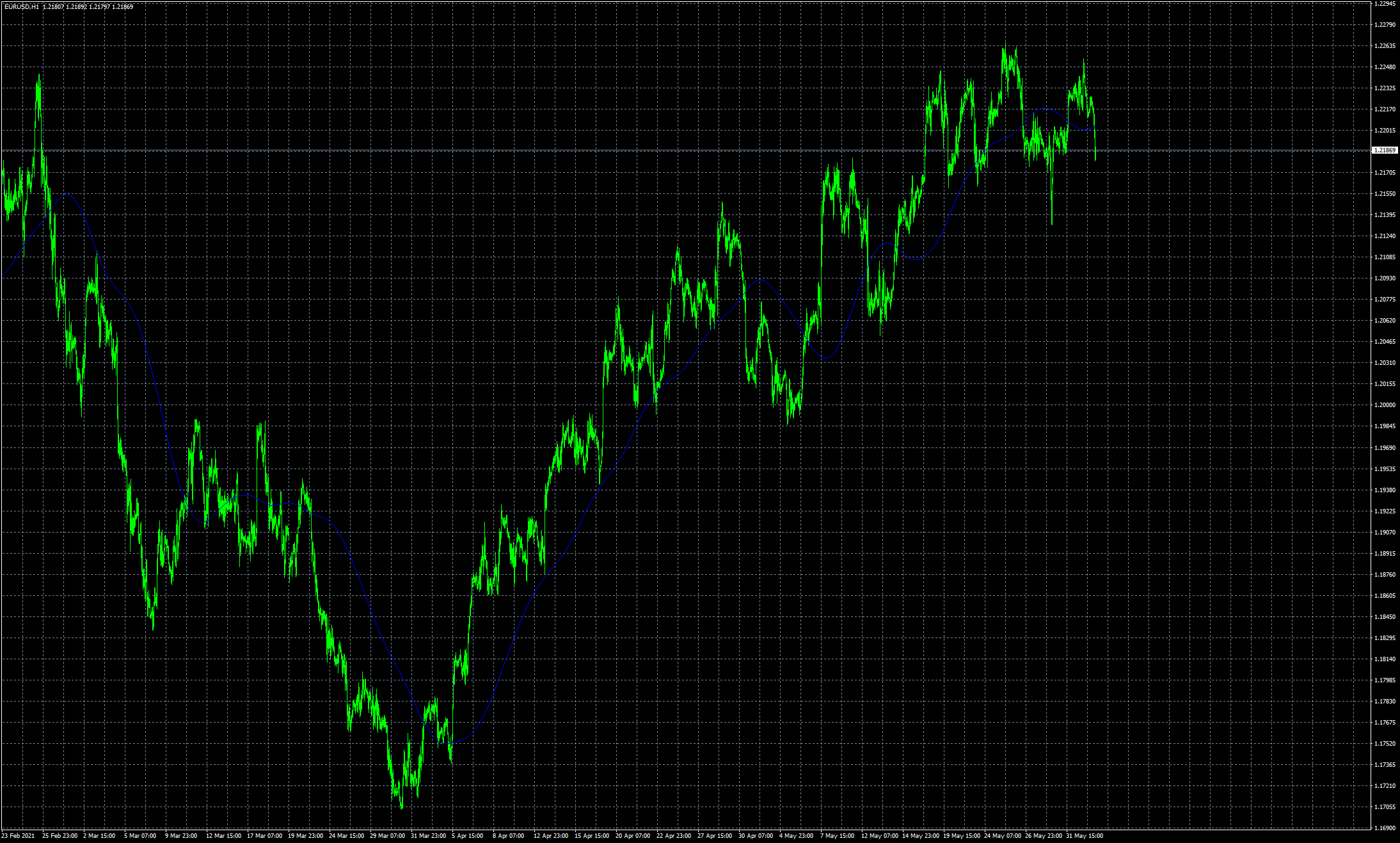 eurusd-h1-fxcm-australia-pty.png