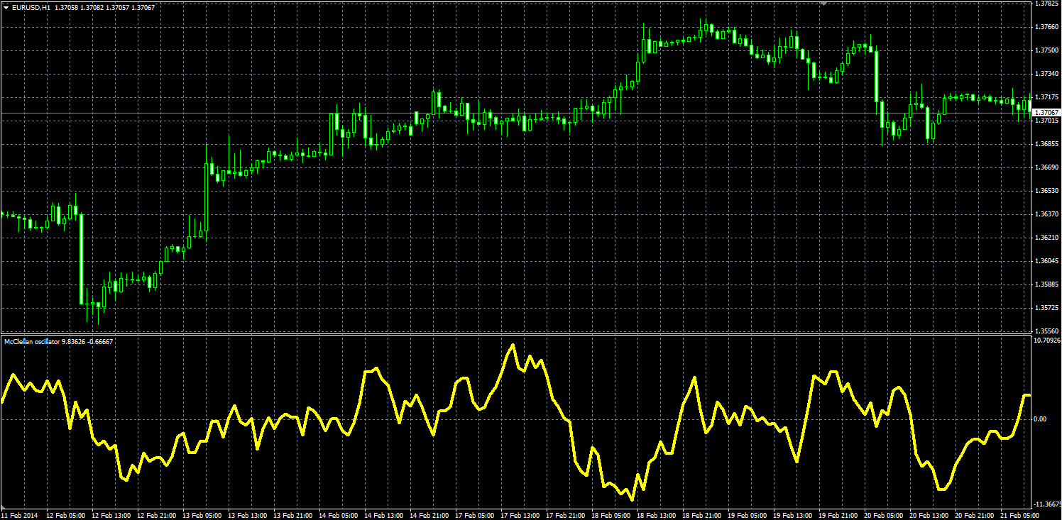McClellan_MQL.PNG