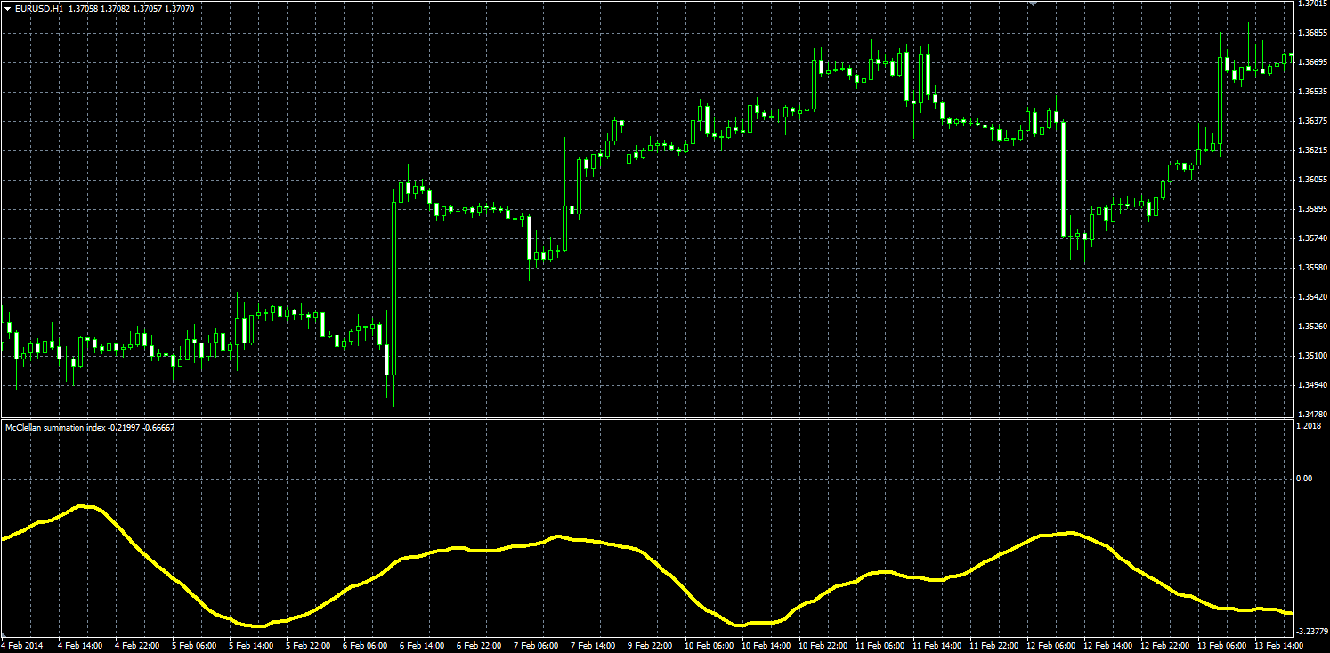 McClellan_Simmation_MQL.PNG