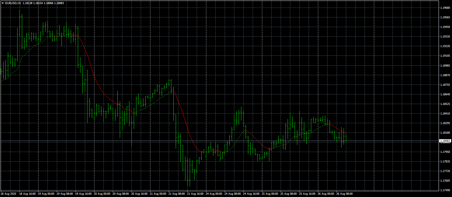 eurusd-h1-fxcm-australia-pty.png