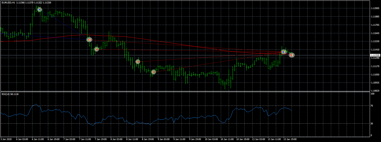 eurusd-h1-fxcm-australia-pty-2.png