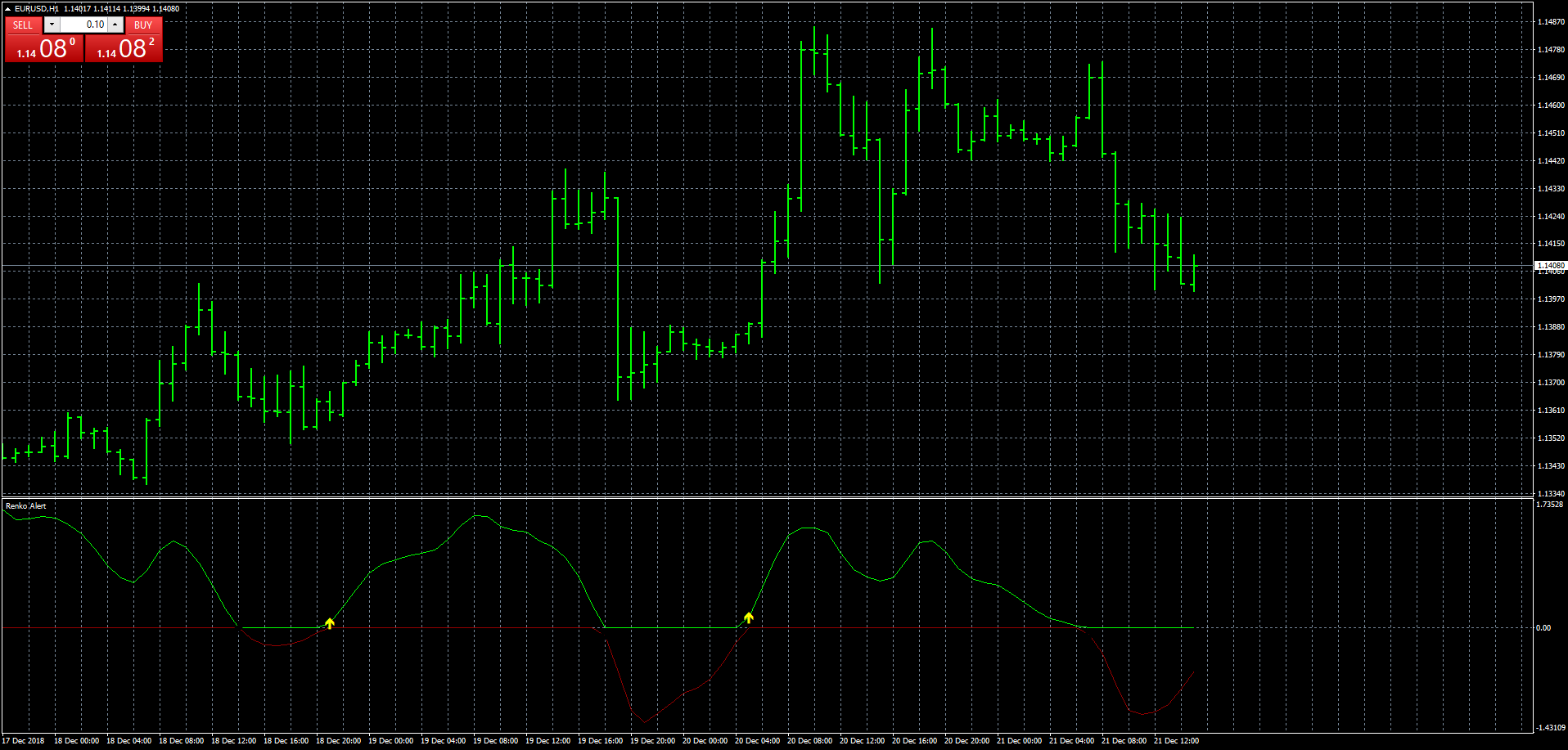 eurusd-h1-fxcm-australia-pty.png