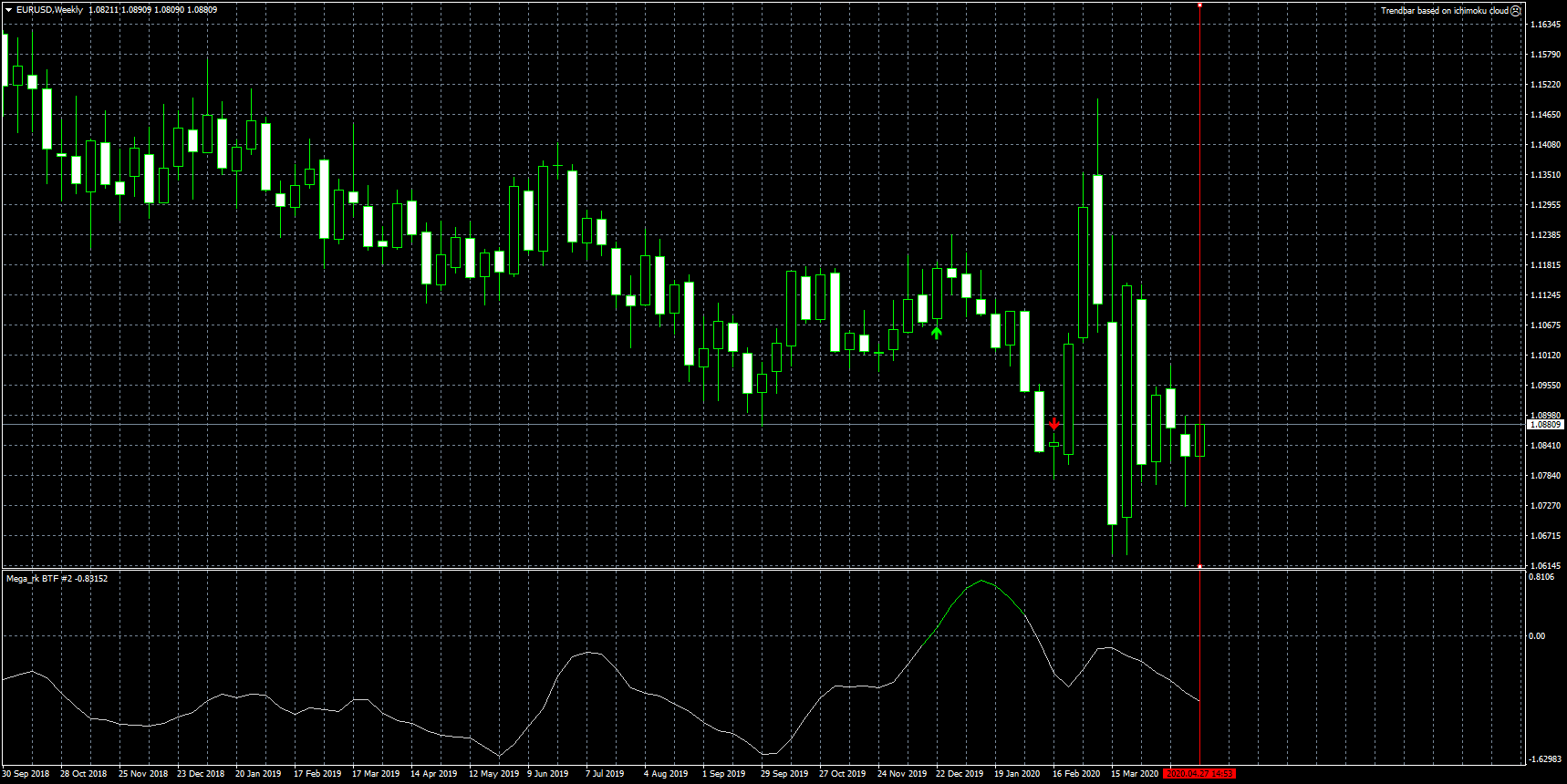 eurusd-w1-fxcm-australia-pty.png