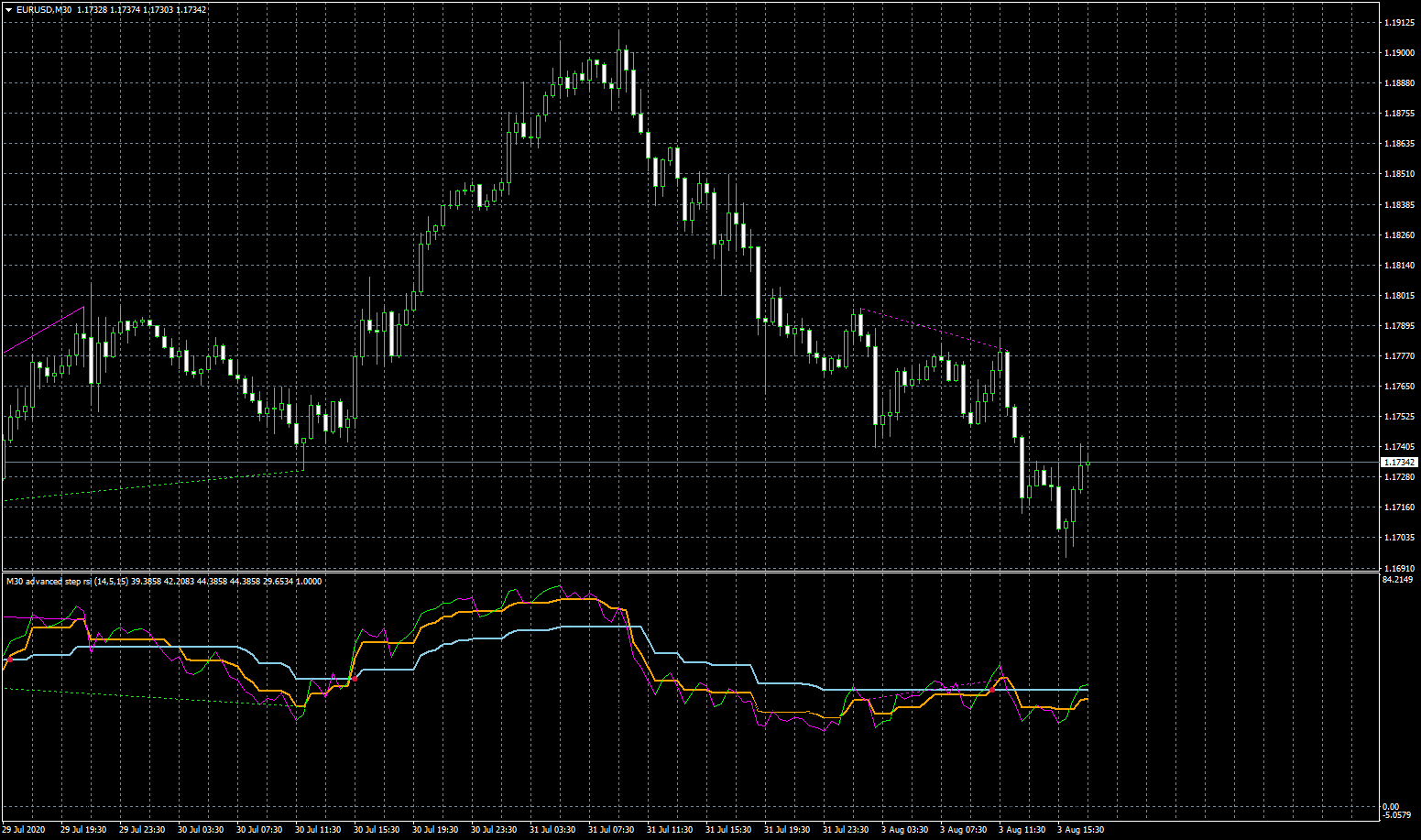 eurusd-m30-fxcm-australia-pty.png