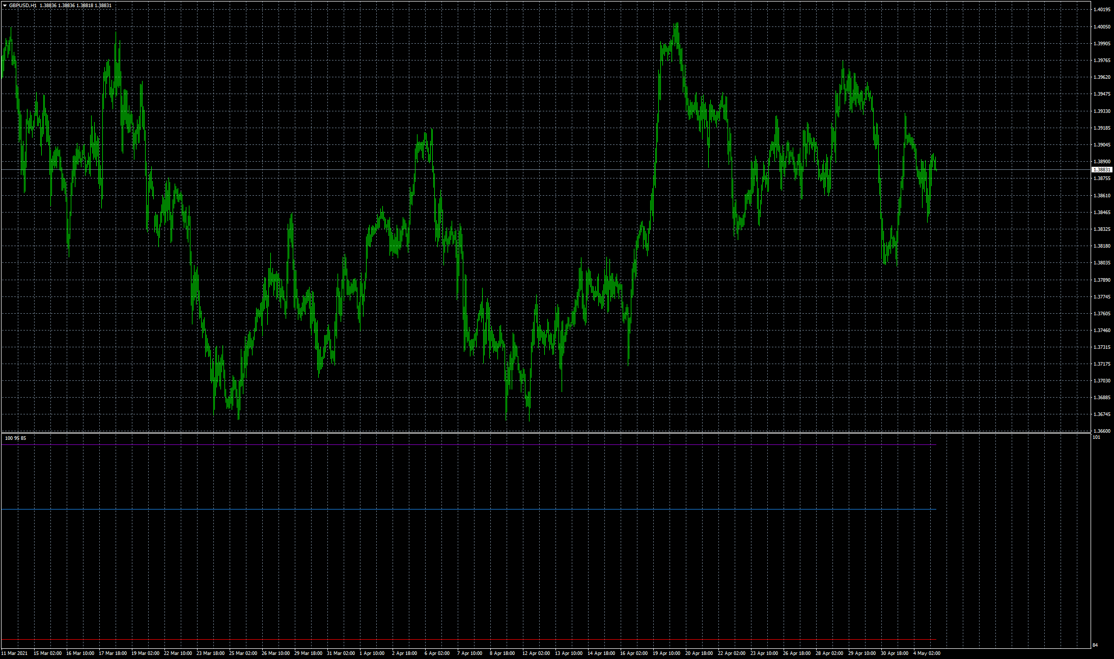gbpusd-h1-fxcm-australia-pty.png