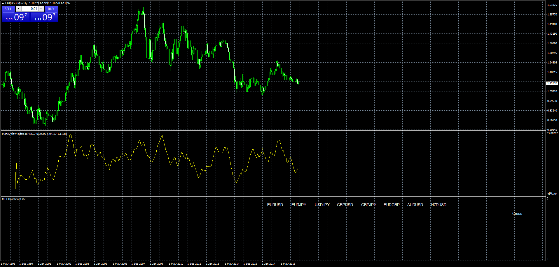 eurusd-mn1-forex-capital-markets.png