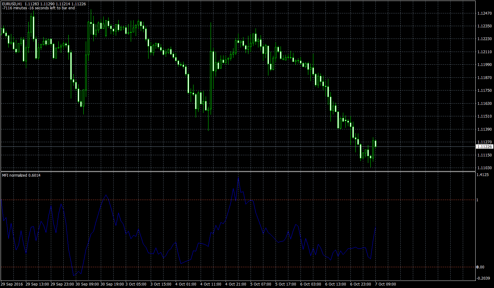 eurusd-h1-forex-capital-markets.png