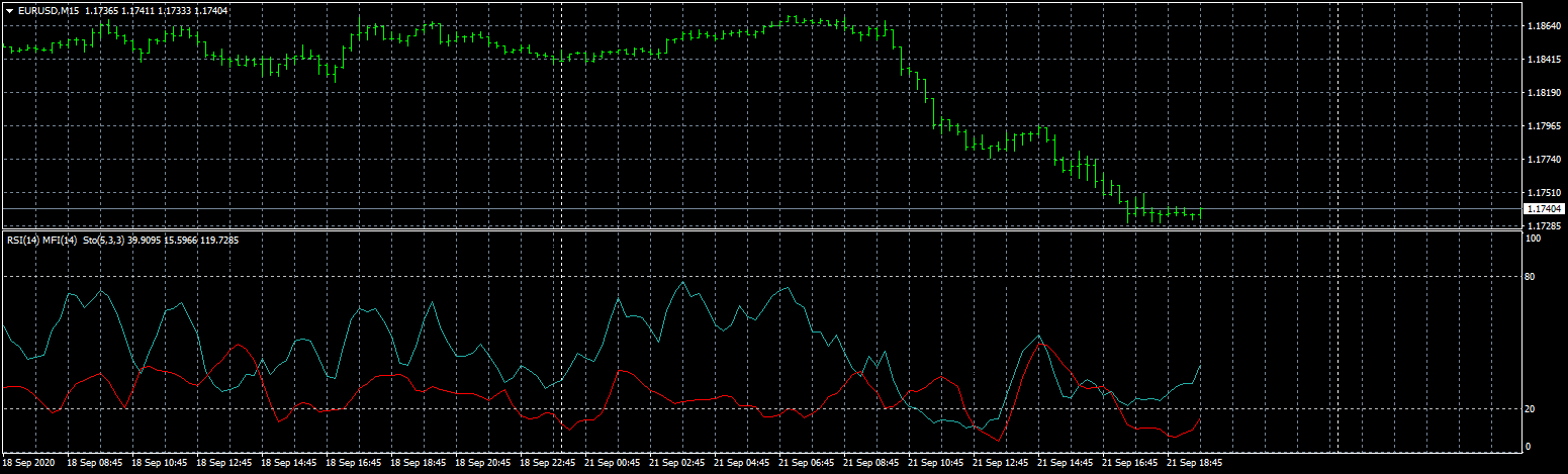 eurusd-m15-fxcm-australia-pty.png