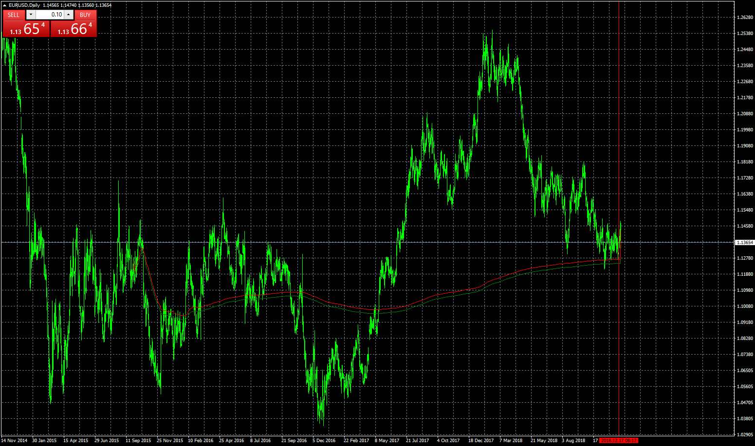 eurusd-d1-fxcm-australia-pty.png