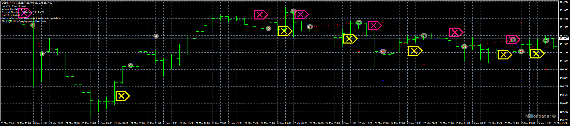usdjpy-h1-fxcm-australia-pty.png