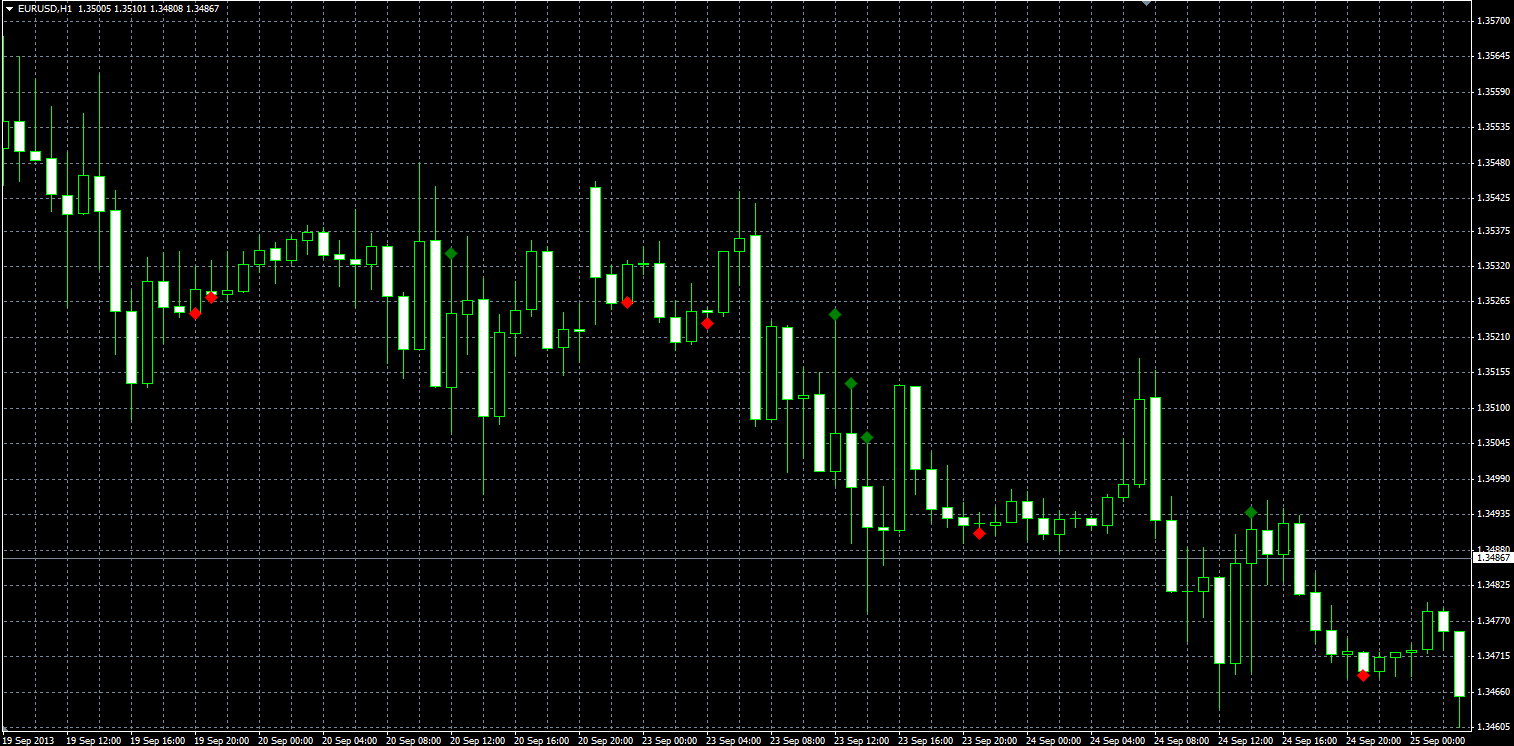 Min_Max_Volume_MQL.PNG