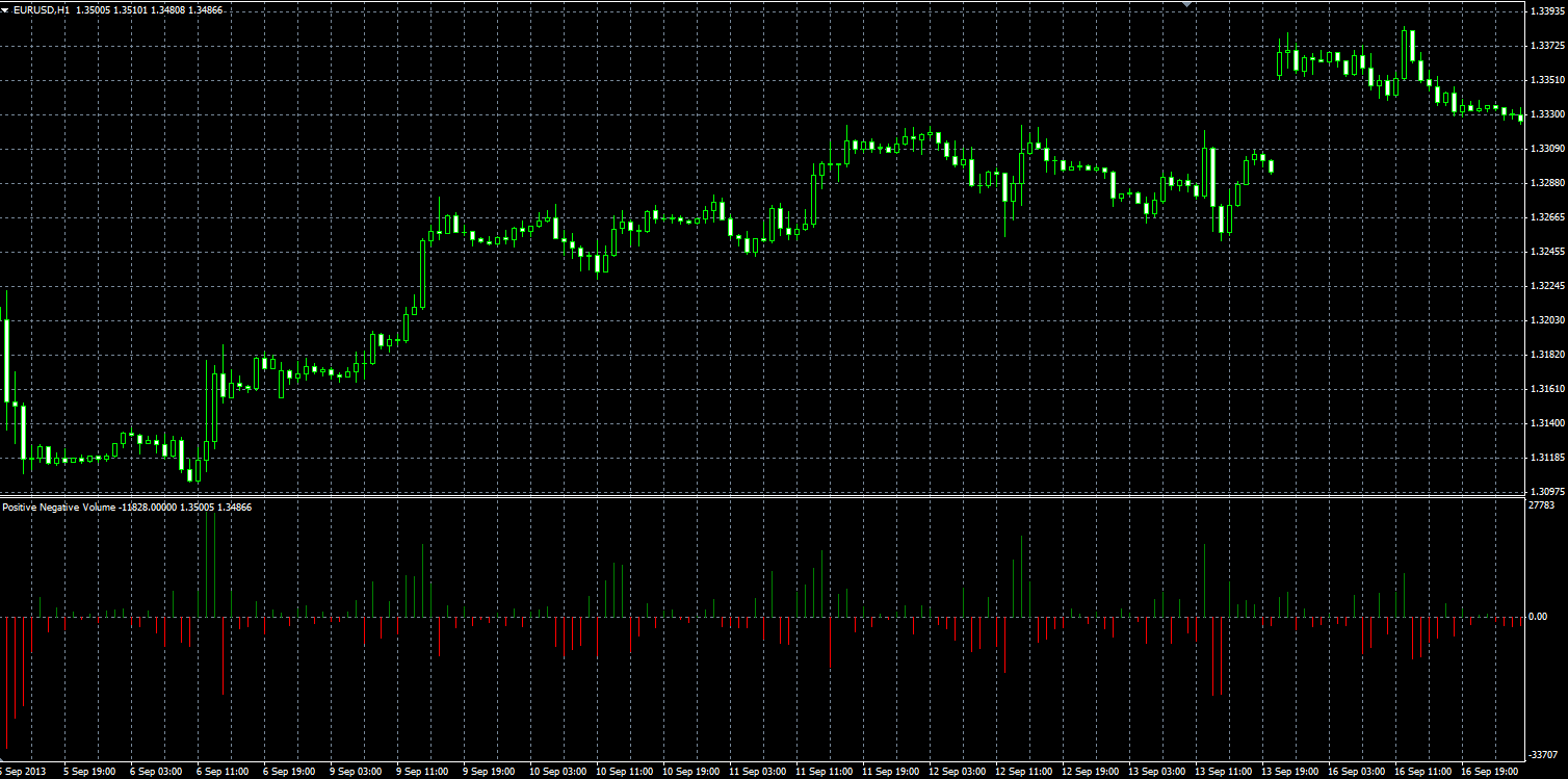 Positive_Negative_Volume_MQL.PNG