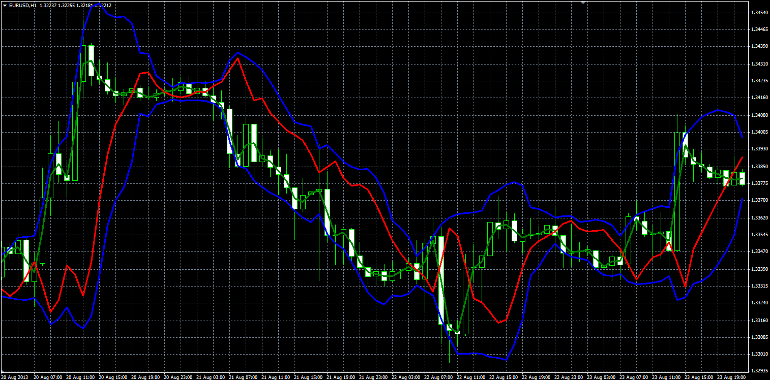 Mirror_Bands_MQL.PNG