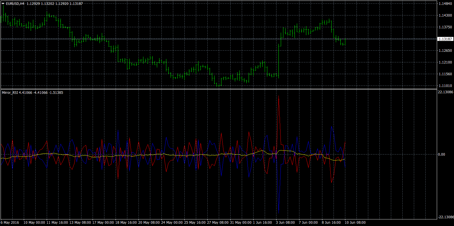 eurusd-h4-forex-capital-markets.png