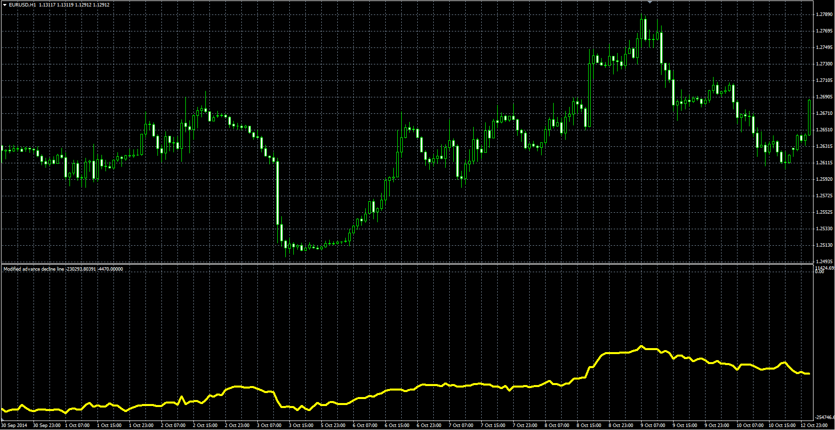 Modified_Advance_Decline_Line_MQL.PNG