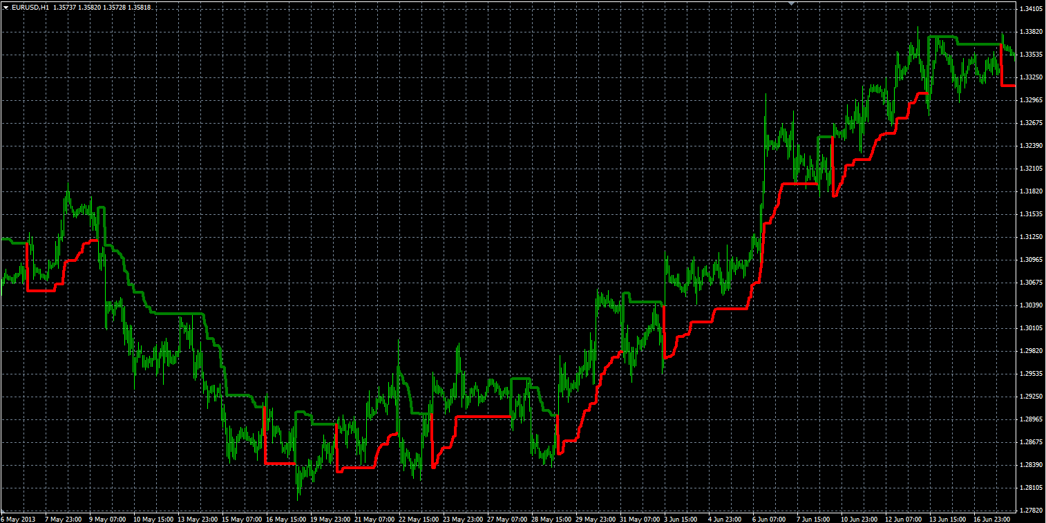 Modified_ATR_Trailing_Stop_MQL.PNG