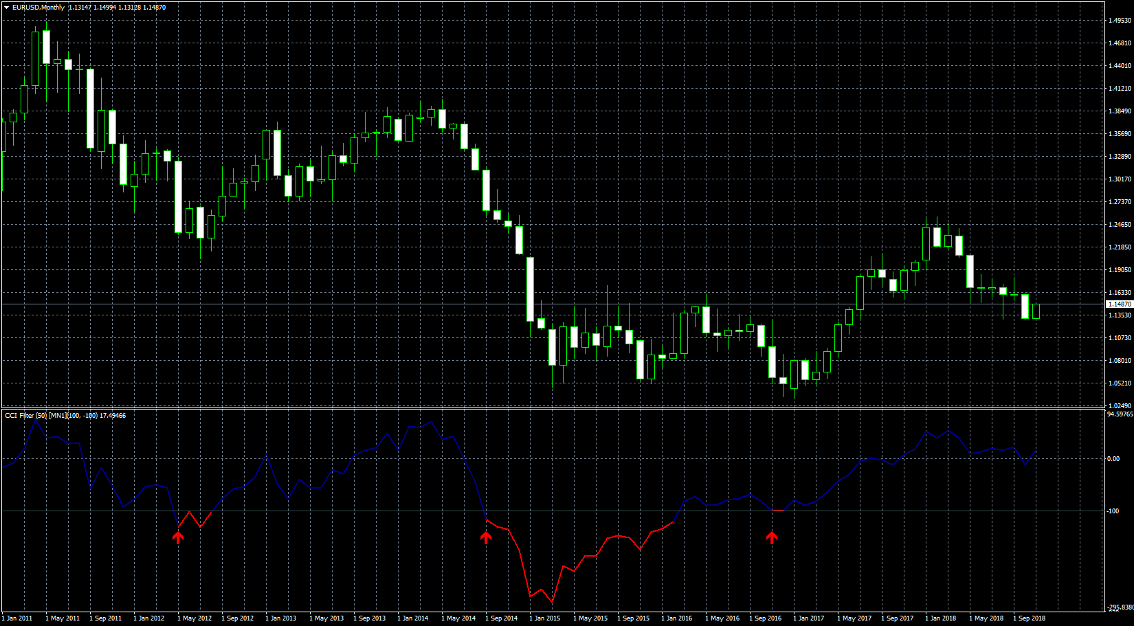 eurusd-mn1-fxcm-australia-pty-2.png