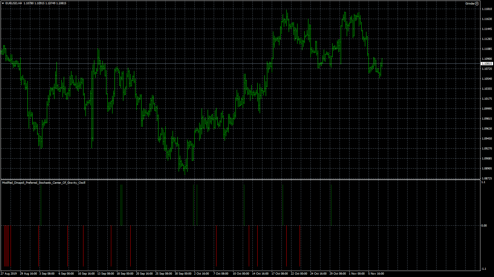 eurusd-h4-forex-capital-markets-2.png