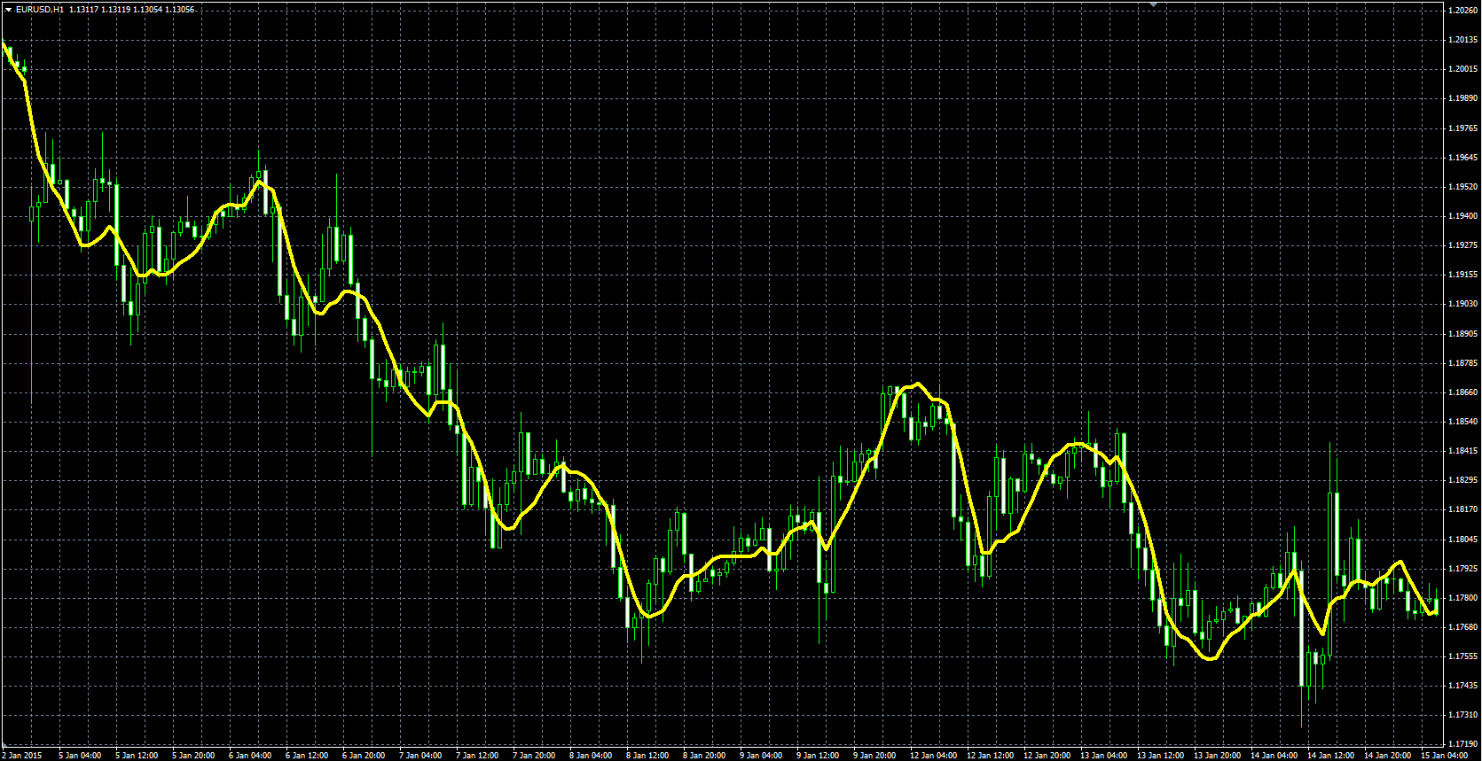 Modified_Moving_Average_MQL.PNG