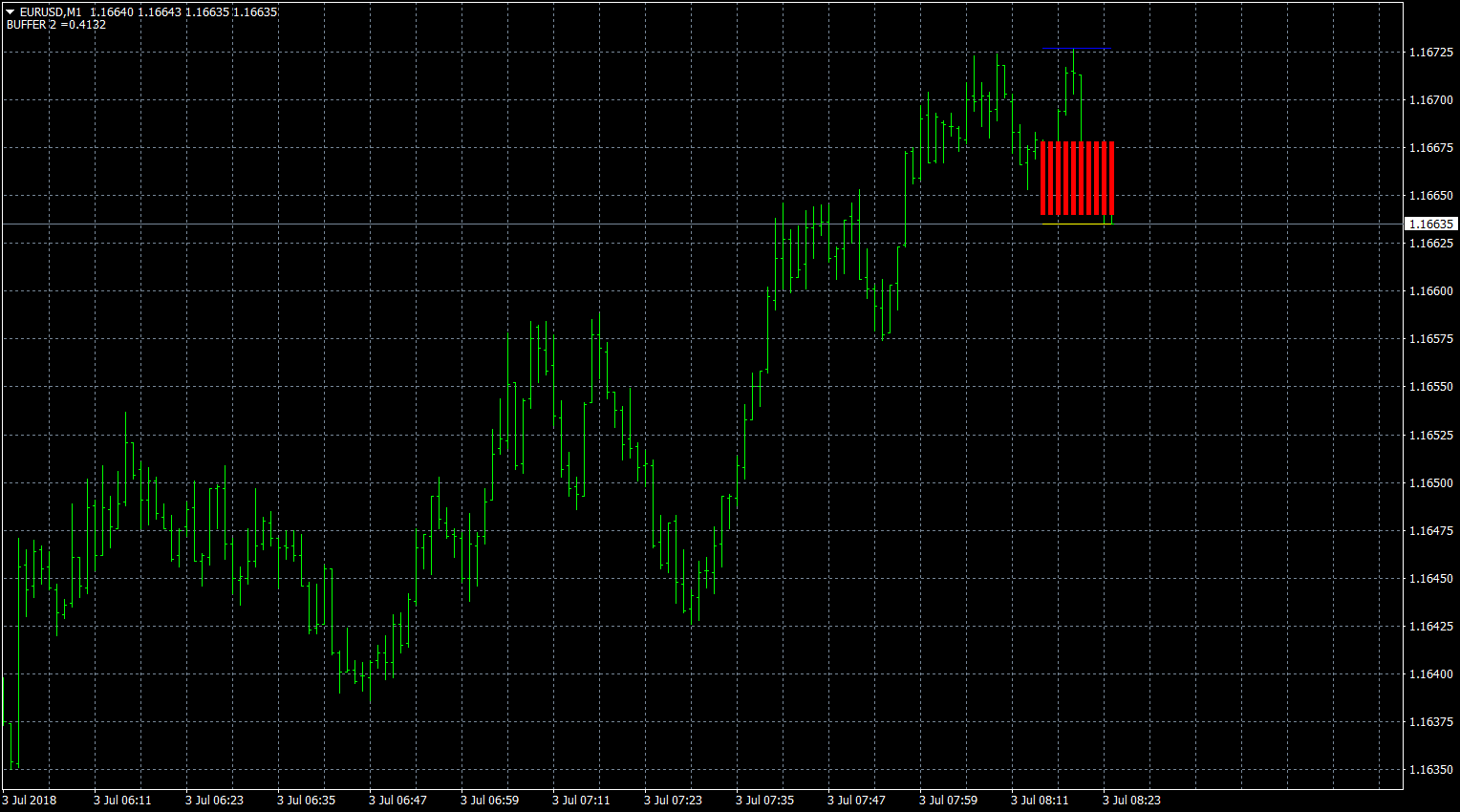 eurusd-m1-fxcm-australia-pty-2.png