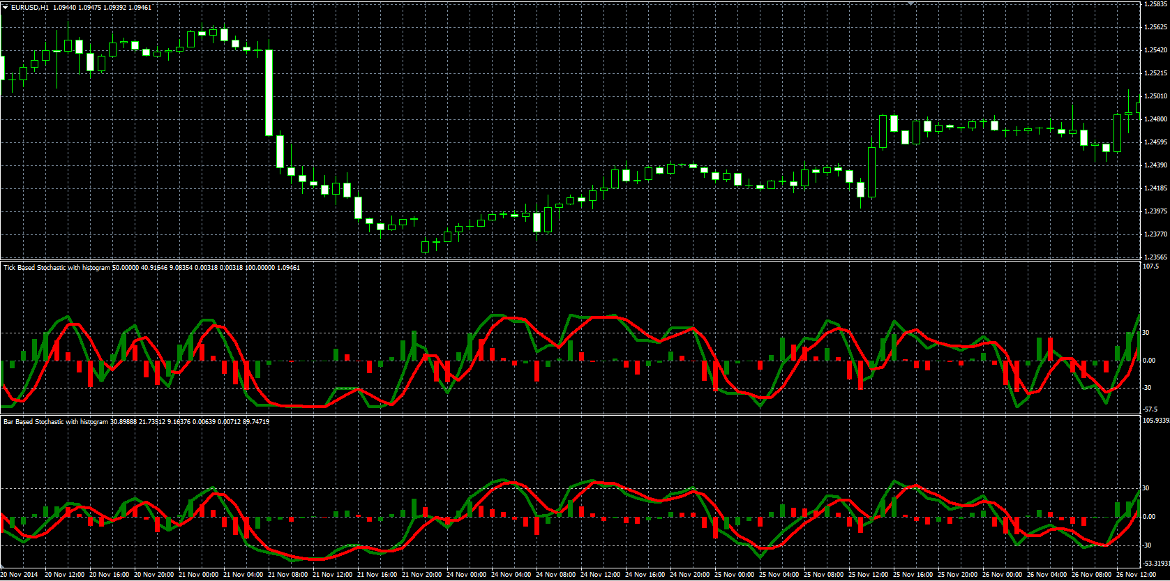 Modified_Histogram_Stochastic_MQL.PNG