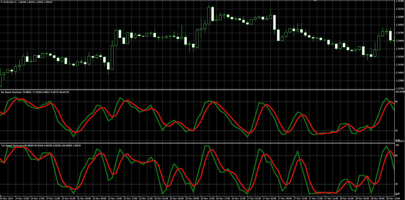 Modified_Stochastic_MQL.PNG