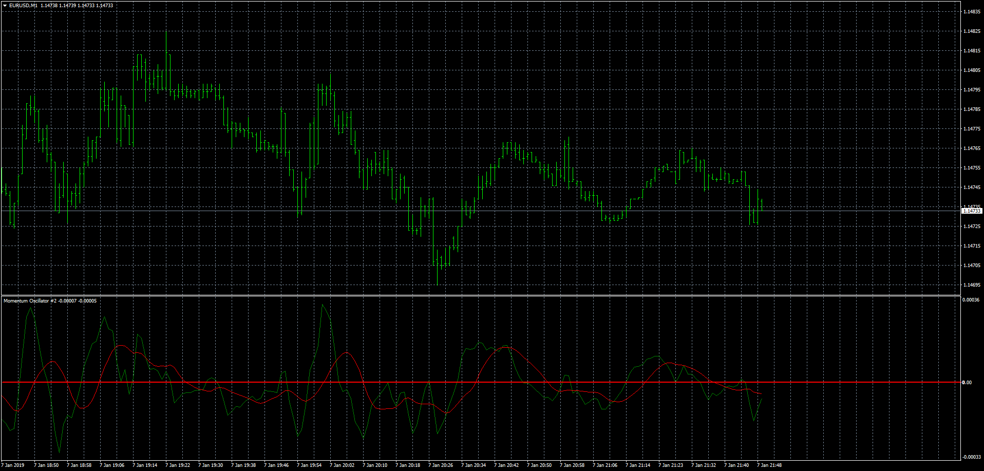 eurusd-m1-fxcm-australia-pty.png
