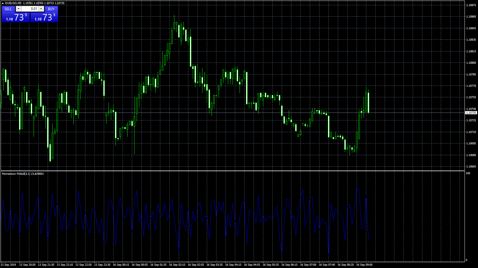 eurusd-m5-forex-capital-markets.png
