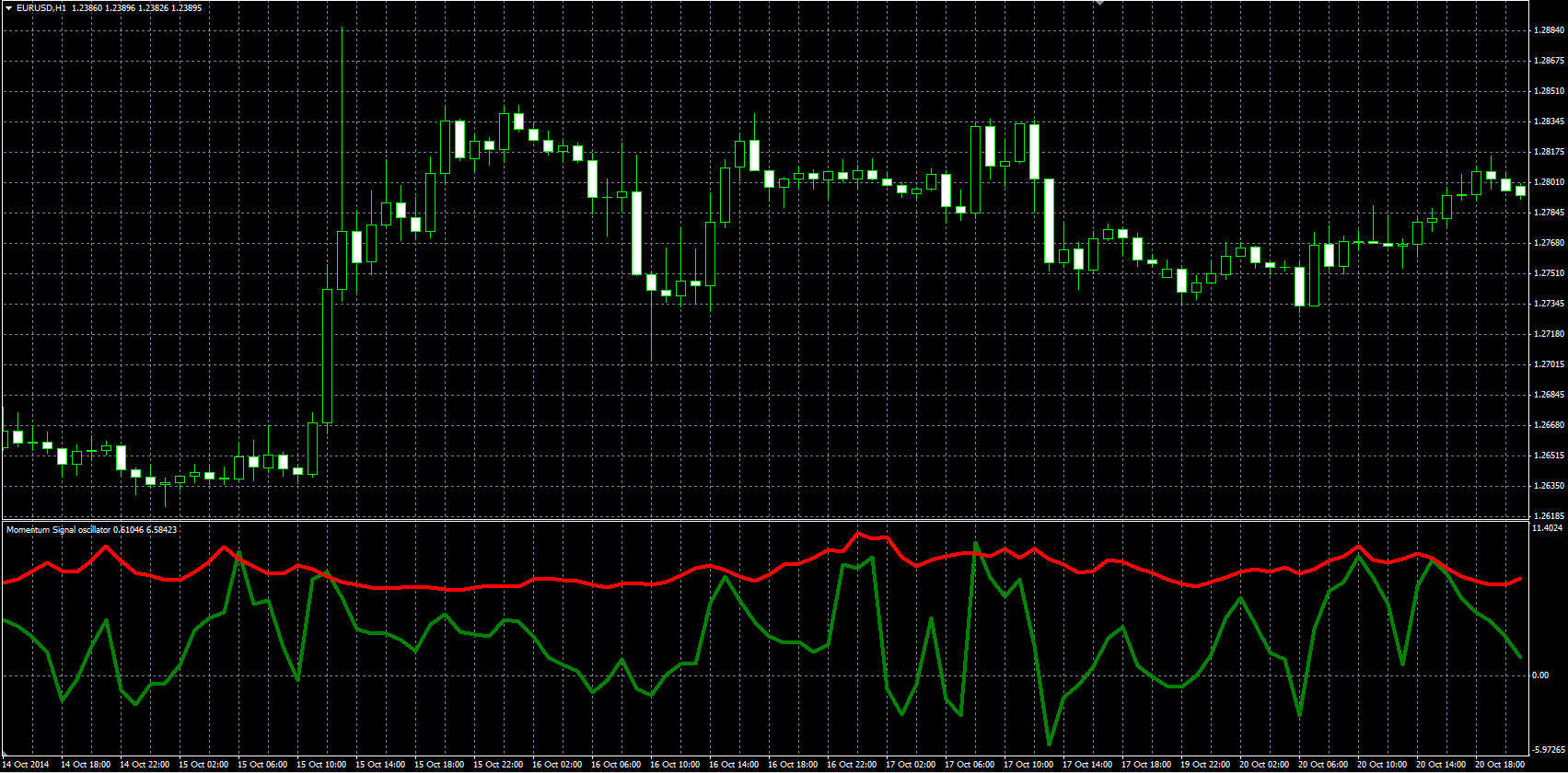 Momentum_Signal_MQL.PNG