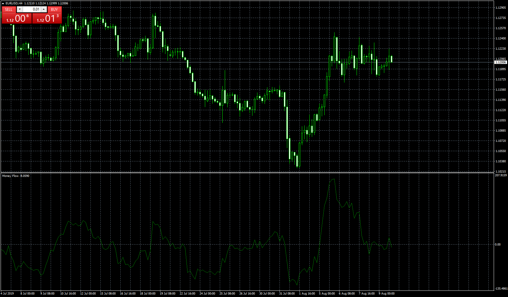 eurusd-h4-forex-capital-markets-2.png