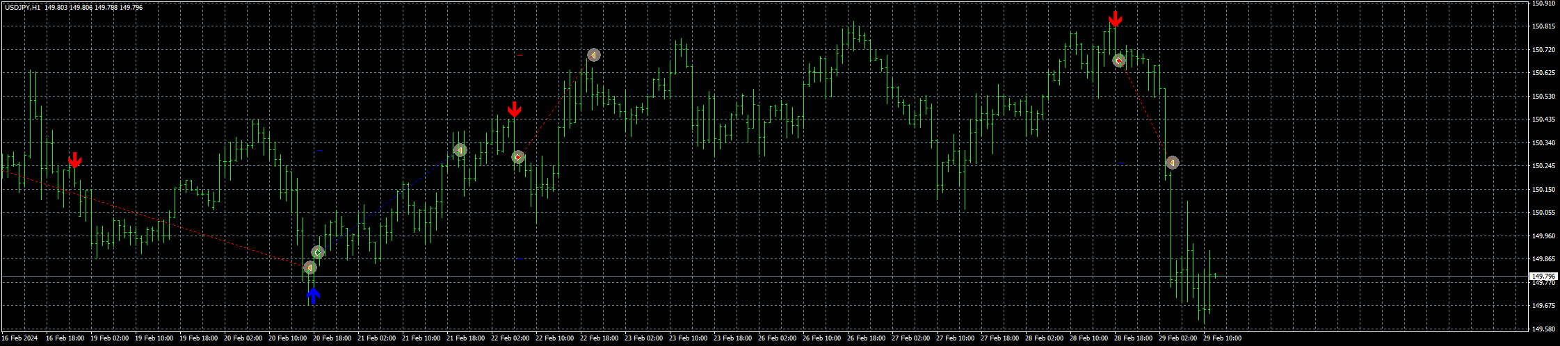 usdjpy-h1-fxcm-australia-pty-2.png