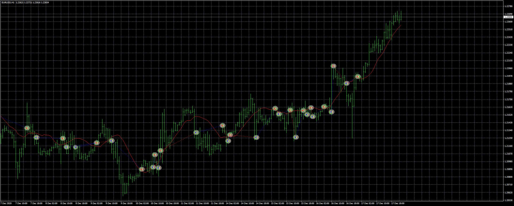 eurusd-h1-fxcm-australia-pty-3.png