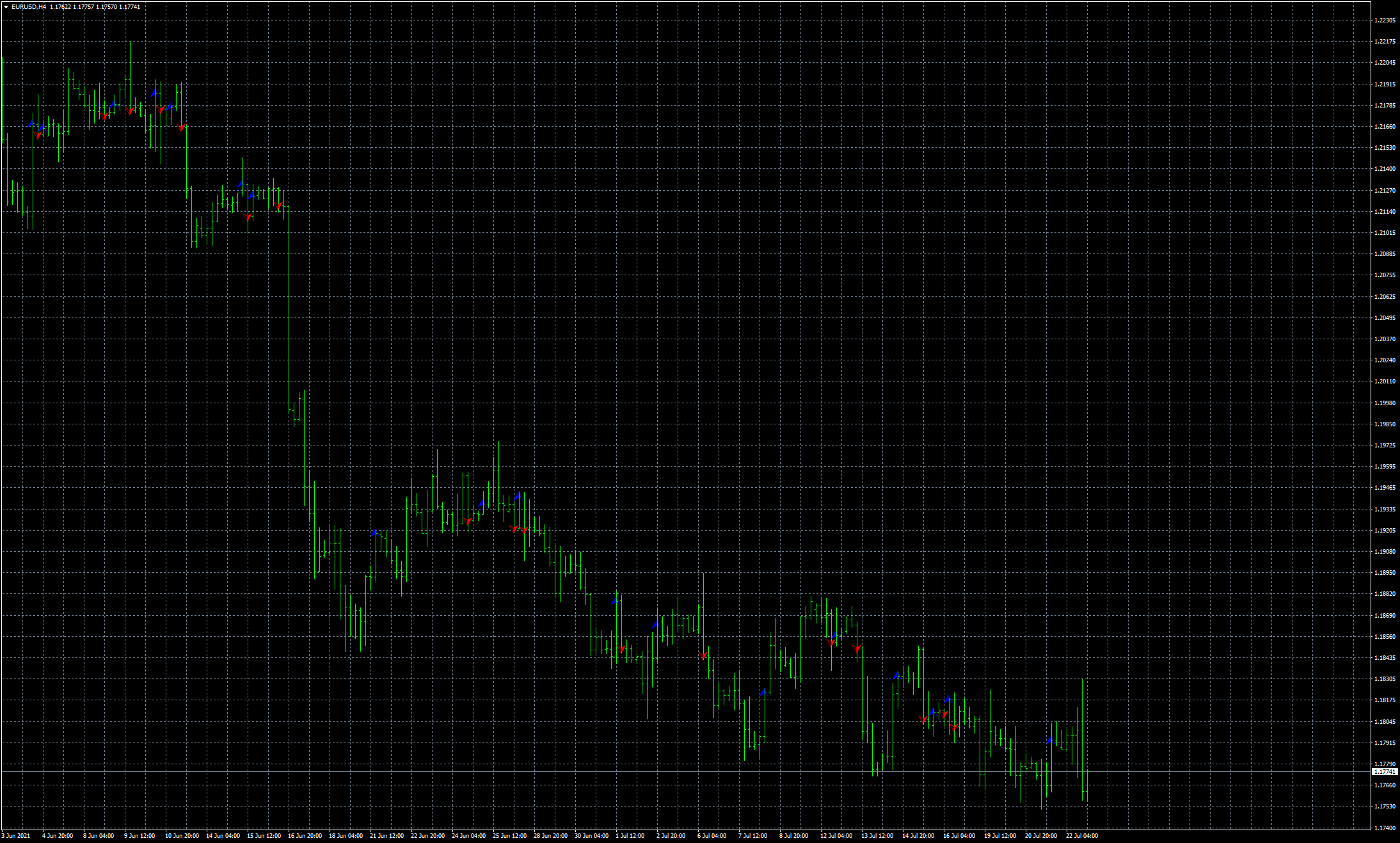 eurusd-h4-fxcm-australia-pty.png