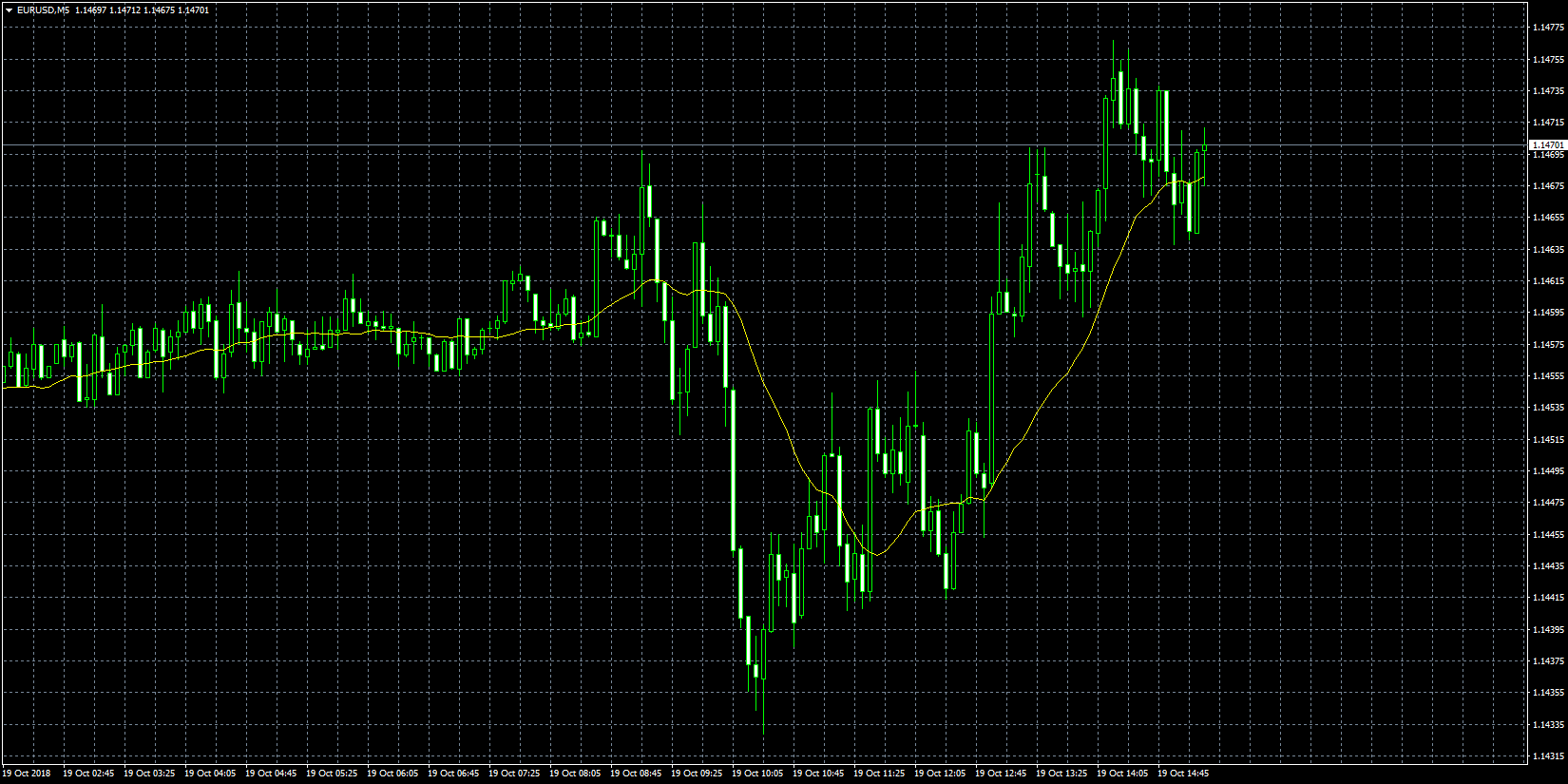 eurusd-m5-forex-capital-markets.png