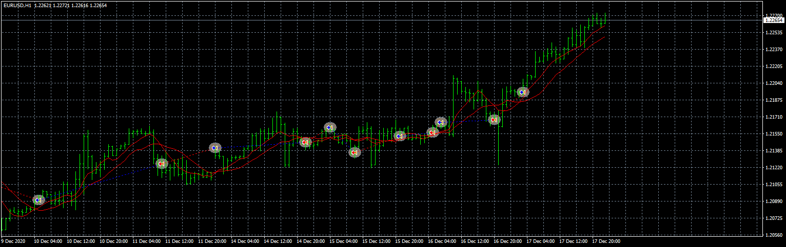 eurusd-h1-fxcm-australia-pty.png