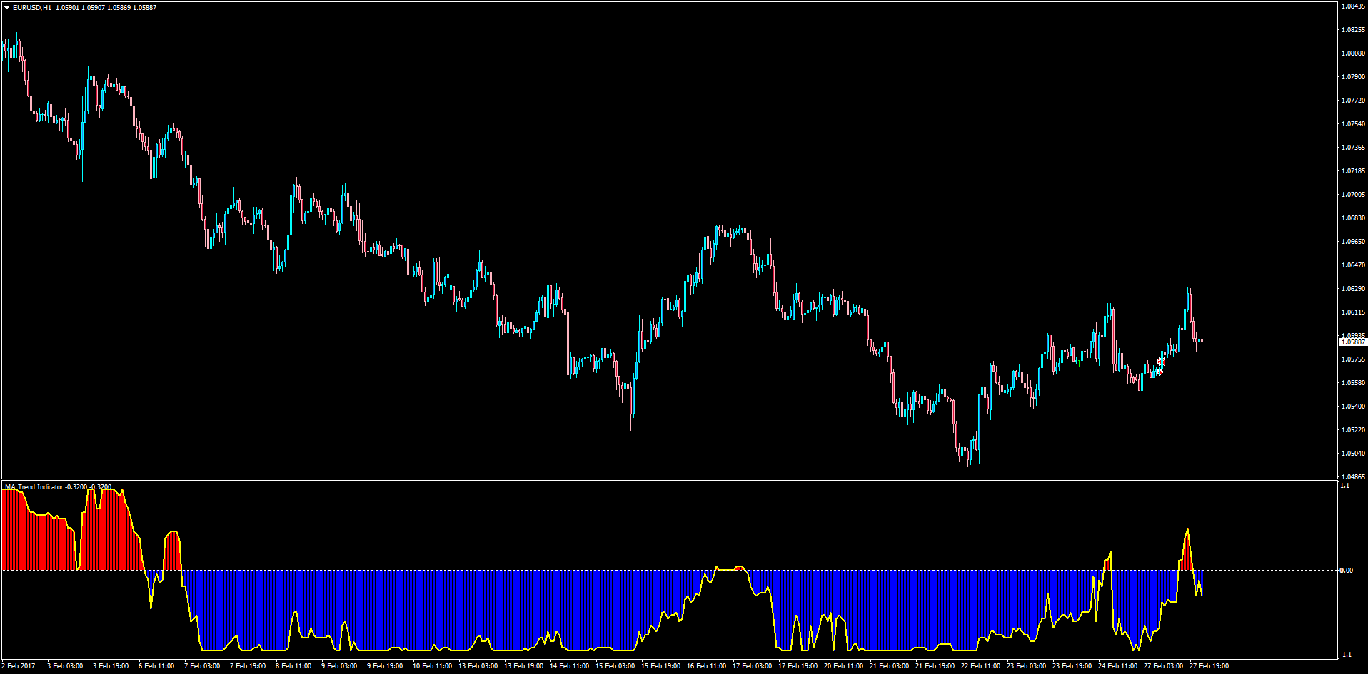 MA_Trend_Indicator.png