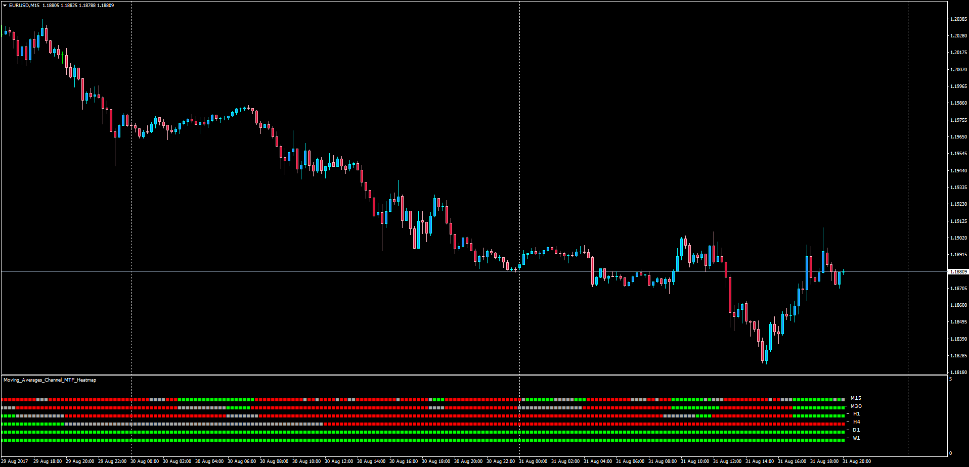 Moving_Averages_Channel_MTF_Heatmap.png