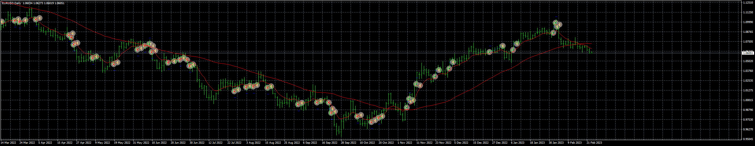 eurusd-d1-fxcm-australia-pty.png