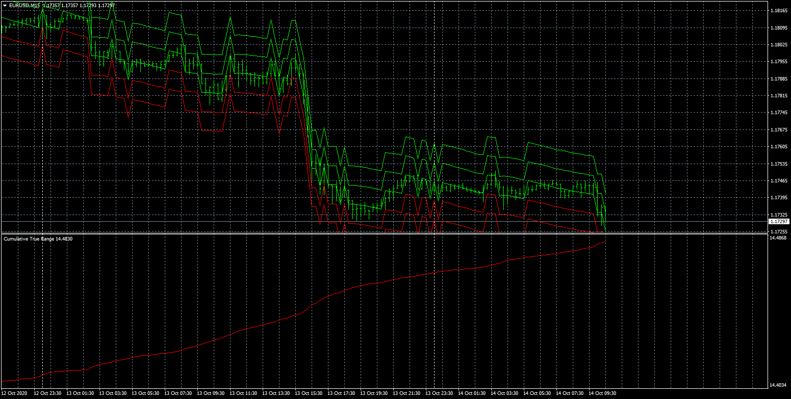 eurusd-m15-fxcm-australia-pty.png